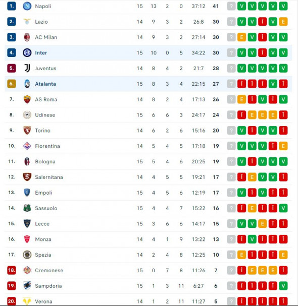 clasament serie a inter