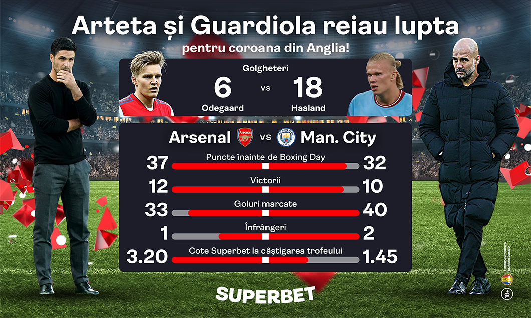 (P) Boxing Day dă restartul în lupta din Premier League. Arsenal vs. City: plusuri și minusuri pentru Arteta și Guardiola