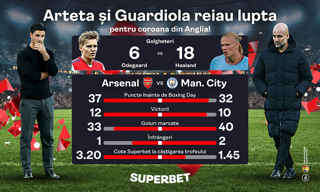 221223_Arsenal_vs_City_Before_Boxing_Day_DigiSport_Blog-1060x636