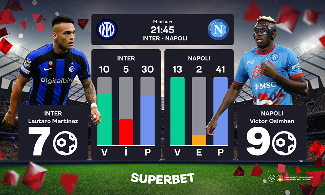 (P) Inter – Napoli: Cum arată SuperCotele pentru derby-ul începutului de an din Italia