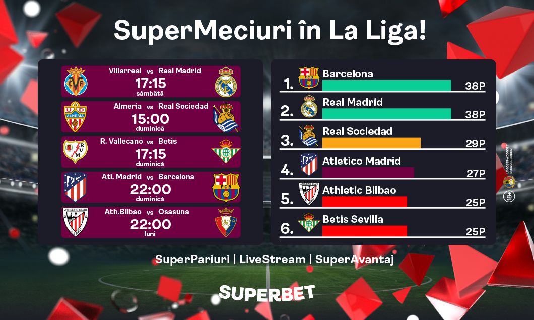 (P) Alege-ți favoritele în duelurile „europene” din La Liga!