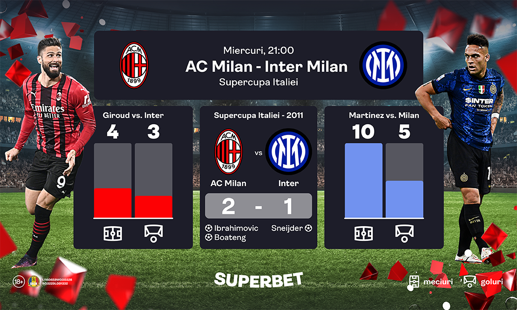 (P) AC Milan - Inter în Supercupa Italiei! Descoperă SuperOferta pentru un nou Derby della Madonnina