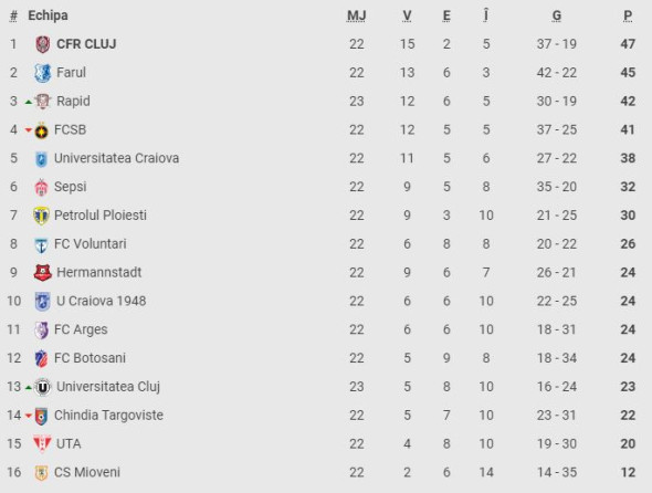 clasament liga 1