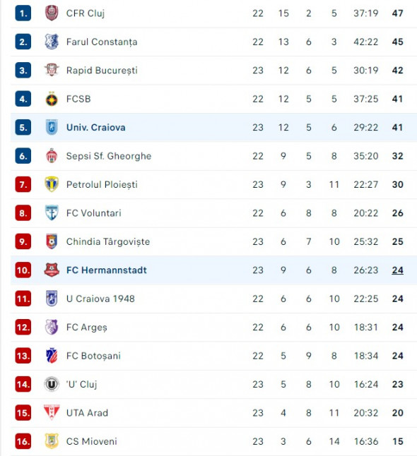 clasament liga 1