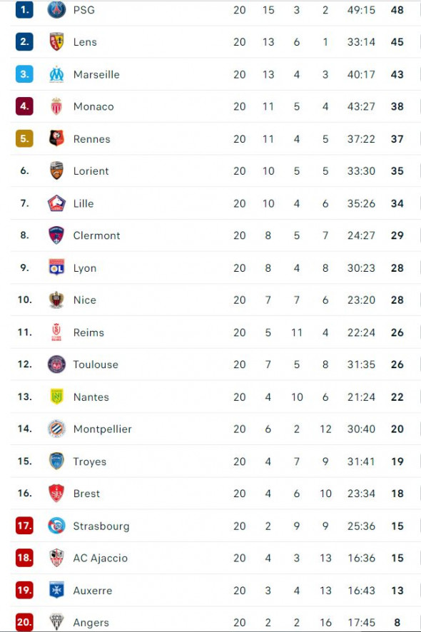 clasament ligue 1