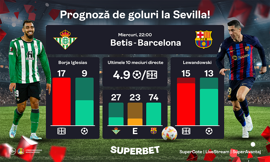 (P) Betis – Barcelona: revine SuperGolgheterul din La Liga!