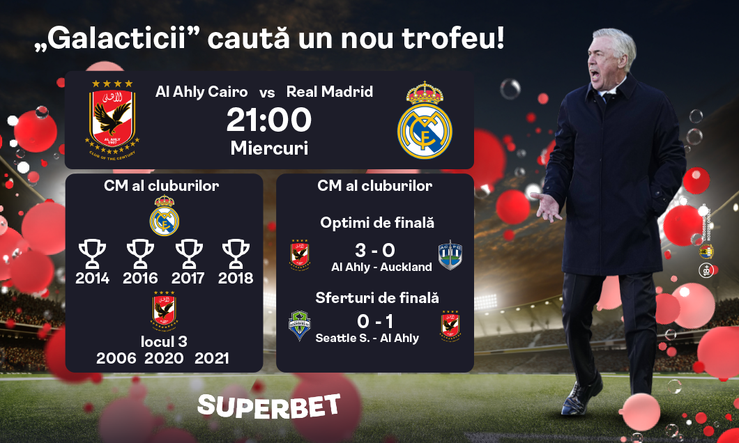 (P) Al Ahly – Real Madrid: Adversar în premieră pentru „galactici”