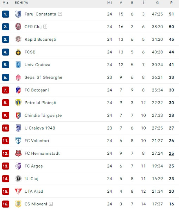 Previziunea Lui Dan Petrescu Despre Lupta La Titlu Din Liga 1 O S 