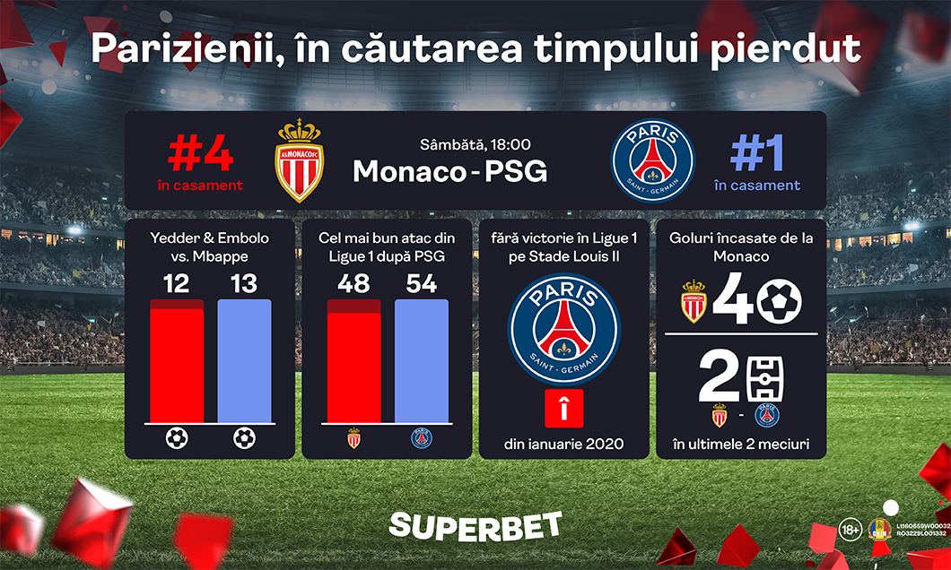 (P) Monaco vs PSG: parizienii și căutarea timpului pierdut