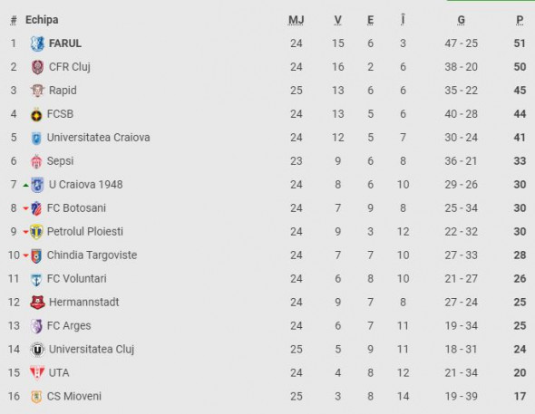 clasament liga 1