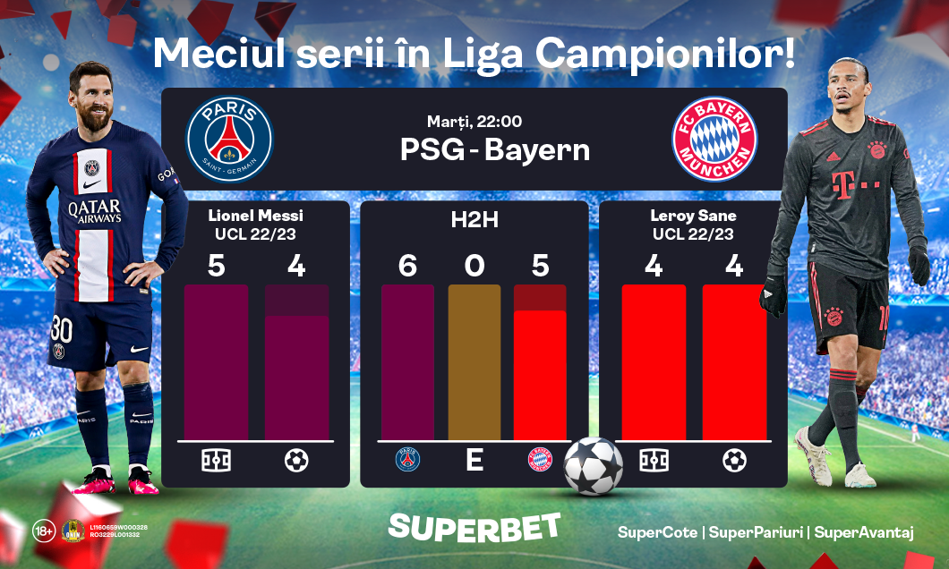 (P) PSG - Bayern: Prinde SuperCote la „finala din optimi”!