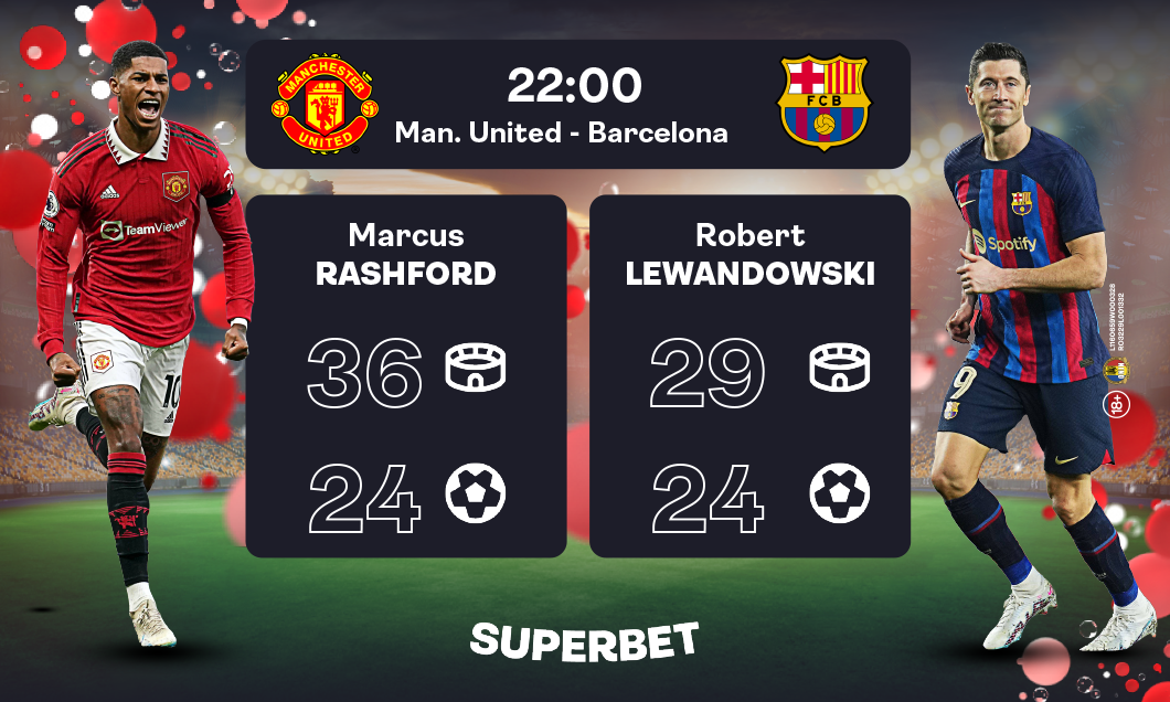(P) Man. United – Barcelona: Calificarea se decide pe "Teatrul Viselor”. Cum arată SuperCotele