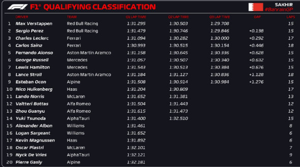 F1 2023 na Inglaterra: VERSTAPPEN lidera treinos livres. Albon IMPRESSIONA!