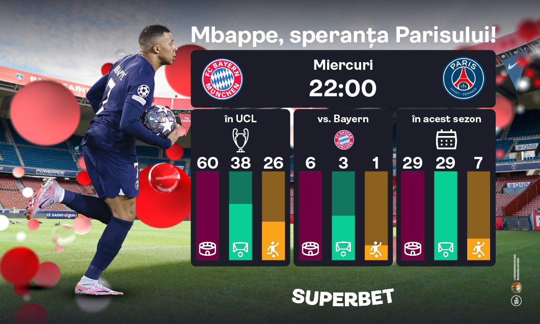 (P) Bayern - PSG: soarta europeană a Parisului stă în mâinile lui Kylian Mbappe! Cum arată Cotele Superbet