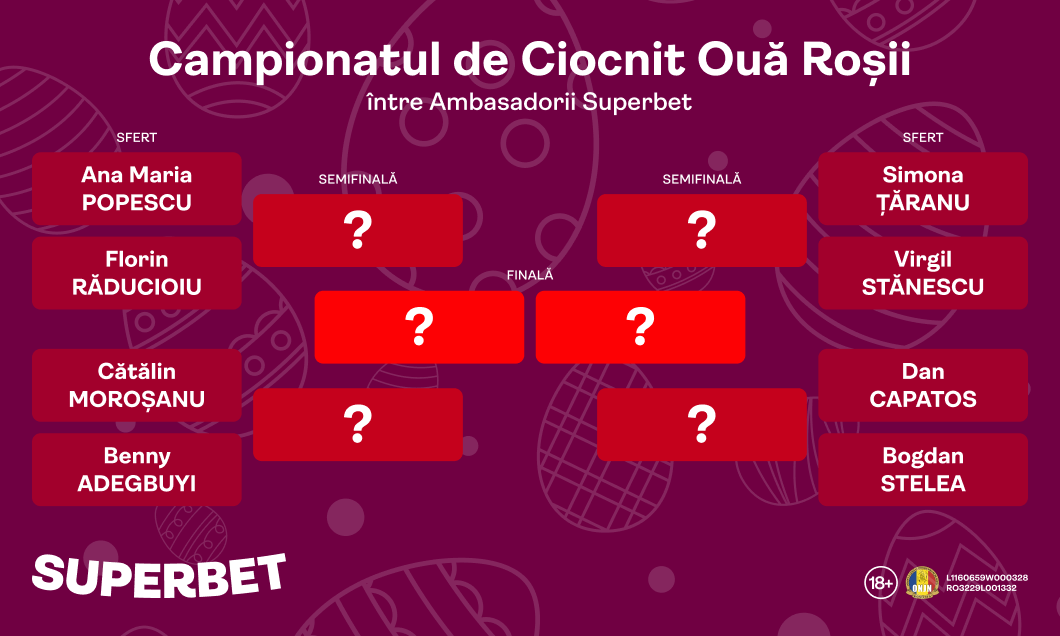 (P) Competiția momentului: SuperCampionatul de ciocnit ouă de Paște între vedete din România! Cine va fi campionul / campioana?