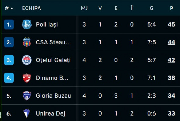 clasament liga 2