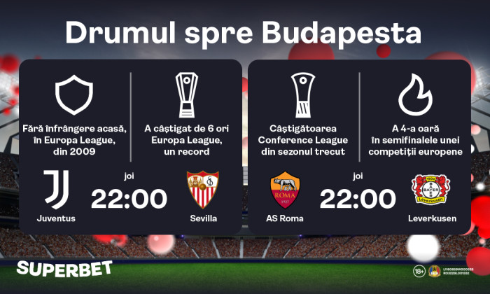 230510_Semifinale_Europa_League_1060x636
