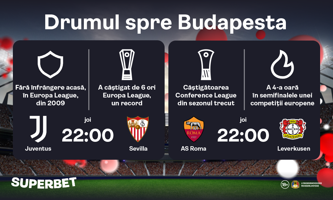 (P) Surprinde magia din Europa League! Supercote pentru Juventus – Sevilla şi Roma – Leverkusen