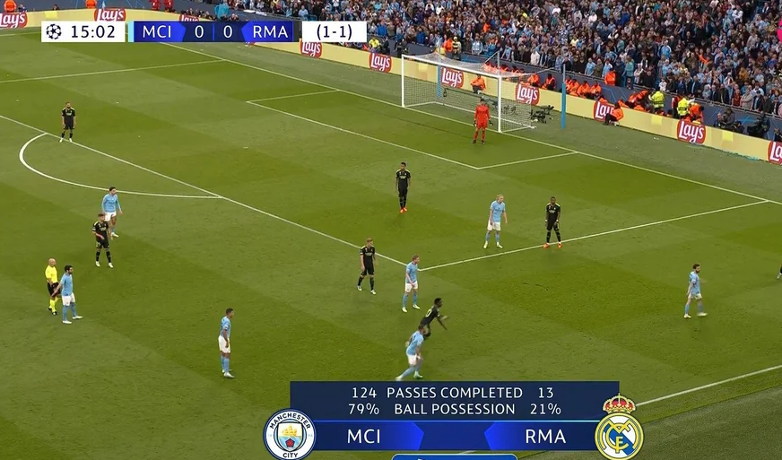 Dominare totală: Real Madrid, doar 13 pase reușite în 15 minute cu Manchester City. Statistica neverosimilă a primei părți