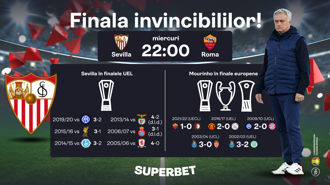 (P) Sevilla vs Mourinho: specialiștii finalelor se înfruntă la Budapesta!