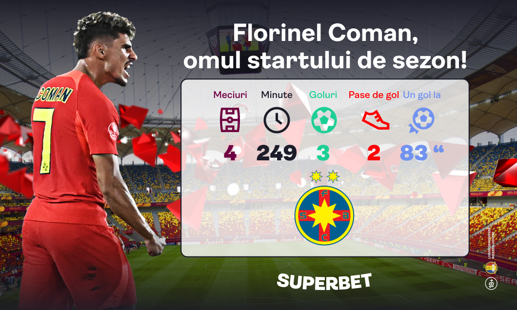 (P) Calificarea, o formalitate!? Vezi Oferta și miza specială a lui Coman în FCSB - ȚSKA 1948