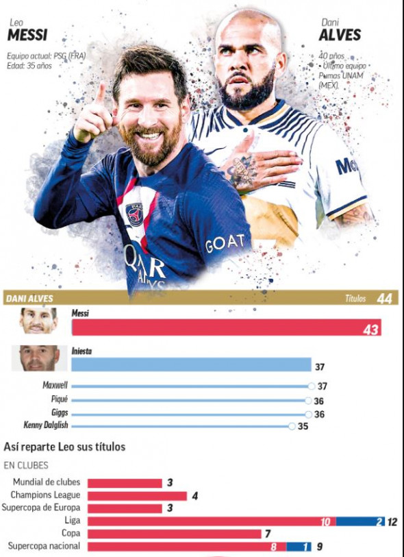 messi trofee