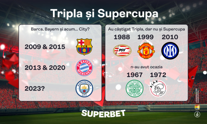 230810_Treble & Supercup winners_1060x636