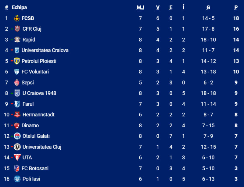 FC Hermannstadt - FC Botoșani 1-1. Moldovenii ratează șansa unui