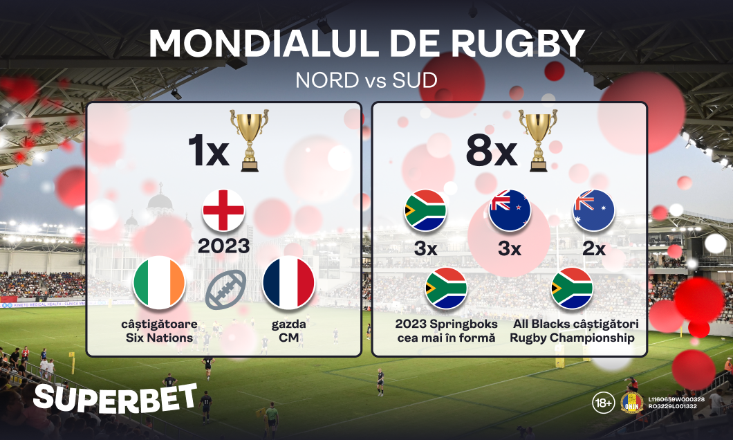 (P) SuperMoment care se întâmplă o dată la 4 ani: Cupa Mondială de Rugby