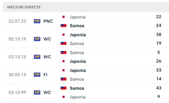 Meciuri directe Japonia - Samoa