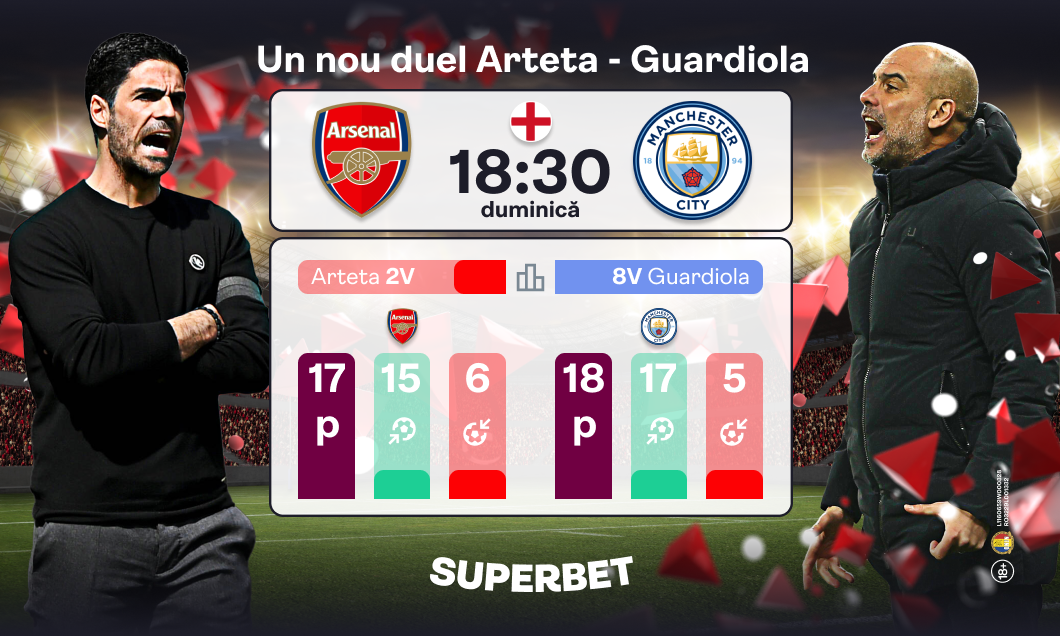 (P) Discipolul Arteta vs. maestrul Guardiola. Super Oferta pentru Arsenal – Man. City