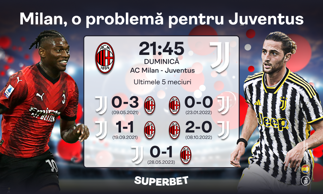 Imagine Stire (P) Super Cote pentru AC Milan – Juventus: „diavolul” îşi apără poziţia de lider | 2review.ro