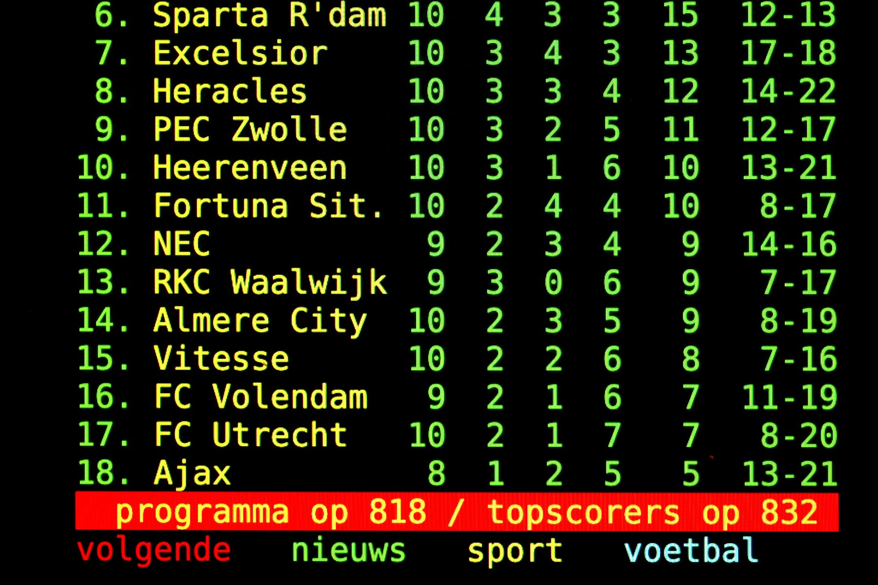 După ce a ajuns pe ultimul loc, Ajax a primit ”o lovitură” și din partea Federației