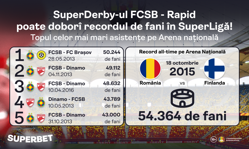 (P) Derby-ul suporterilor, al lui Coman și Funsho?