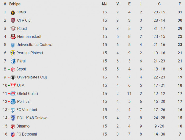 FC Hermannstadt vs FC CFR Cluj - Superliga - 06.11.2023