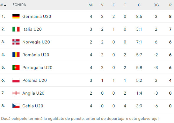 clasament u20