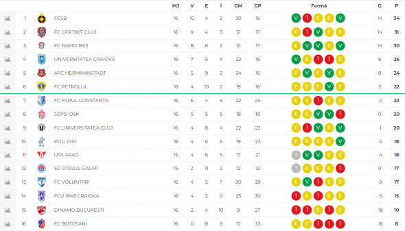 clasament superliga