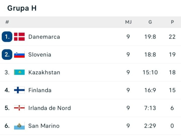 Hoje tem grandes jogos decisivos das eliminatórias do Euro 2024! Fica  atento a partir das 19h35, todos os caminhos vão dar aos canais…