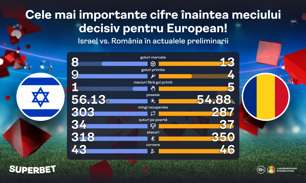 (P) Germania, venim! SuperOferta pentru Israel - România, decisivul pe care tricolorii îl joacă în avantaj