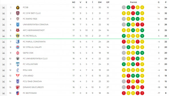 clasament superliga