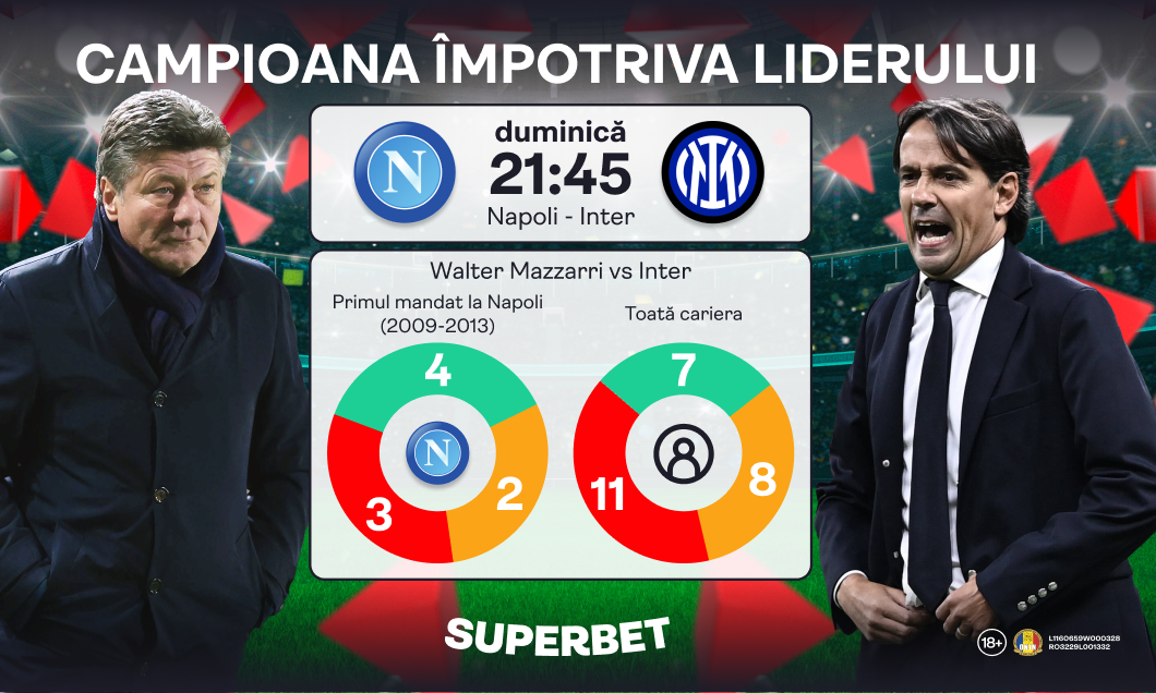 (P) Campioana întâlneşte liderul din Serie A! Super Oferta pentru Napoli – Inter