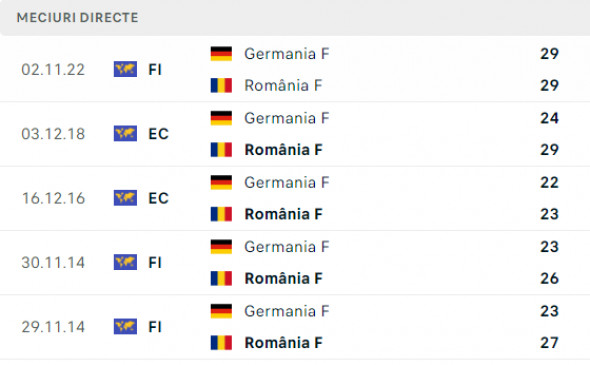 Meciuri directe Romania Germania