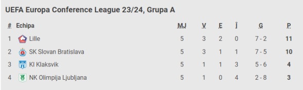 grupa a ecl