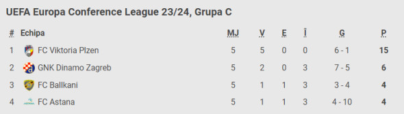 grupa c ecl