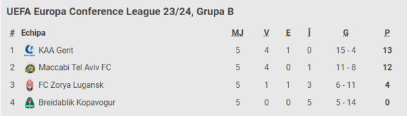 GRUPA B