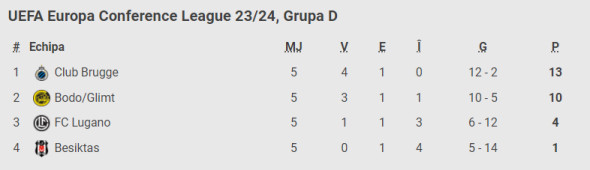 GRUPA D