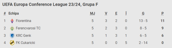 grupa f