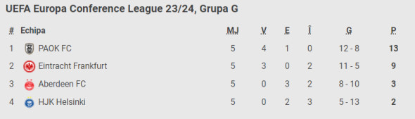 grupa g