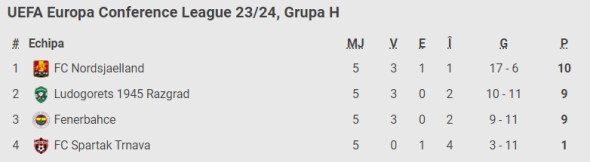 GRUPA H