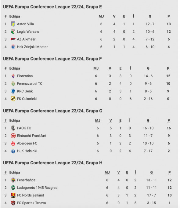 Conference League, sezonul 2023/2024 cele 16 echipe calificate din